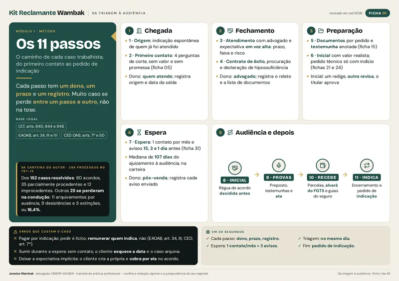 Ficha 01 do Kit Reclamante: os 11 passos
