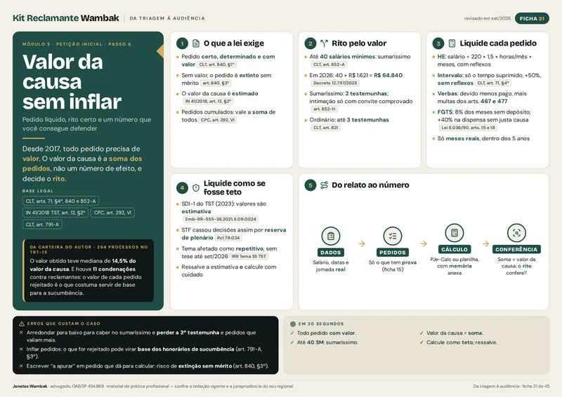 Ficha 21 — Valor da causa sem inflar