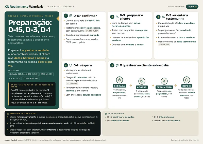 Ficha 31 — Preparação do cliente e da testemunha: D-15, D-3, D-1